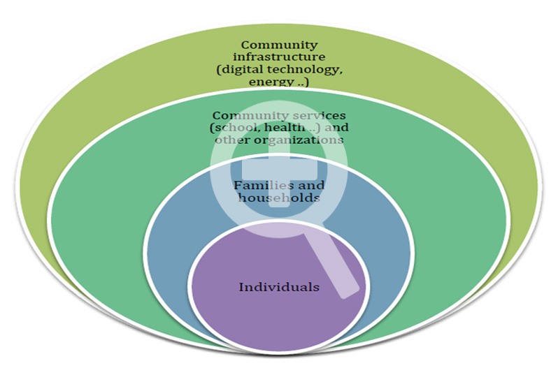 Holistic approach to digital technology